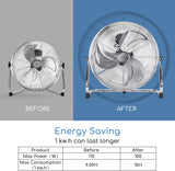 Aigostar Clover - Industrieventilator Ventilator in Chrom Standventilator 45cm, 3 Geschwindigkeiten, 360 Grad einstellbarer Winkel, Silber