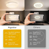 Aigostar LED Ceiling Light 20W Modern Starry Sky Ceiling Light Warm White 3000K 1400LM Bedroom Kitchen Children's Room Living Room [Energy Class F]