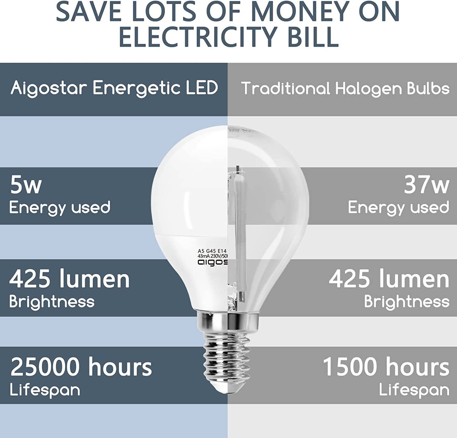 LED A5 G45 Big Angle E14 Light Bulb