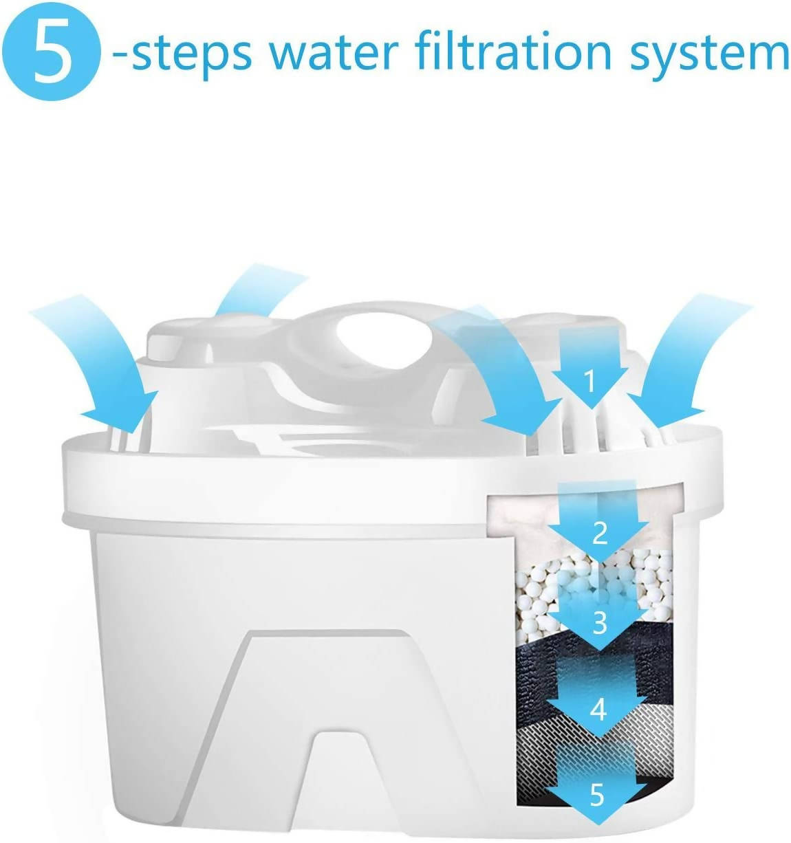 Aigostar Pure 30LDV – Blue Water Filter with 3 Filter Cartridges – Aigostar Filter Cartridges Filter Starter Pack to Reduce Lime, Chlorine, Lead, Copper & Flavour-Disrupting Substances in Water